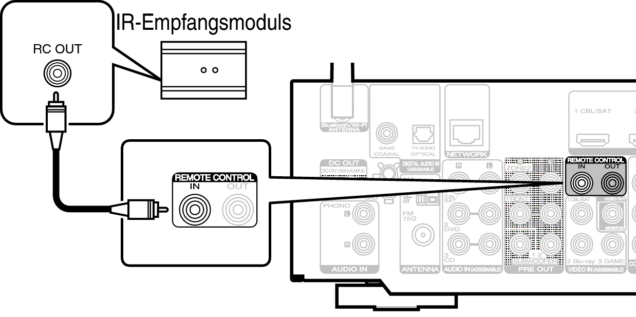 Conne REMOTE IN N69N